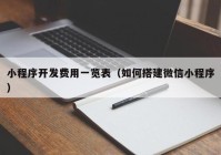 小程序开发费用一览表（如何搭建微信小程序）